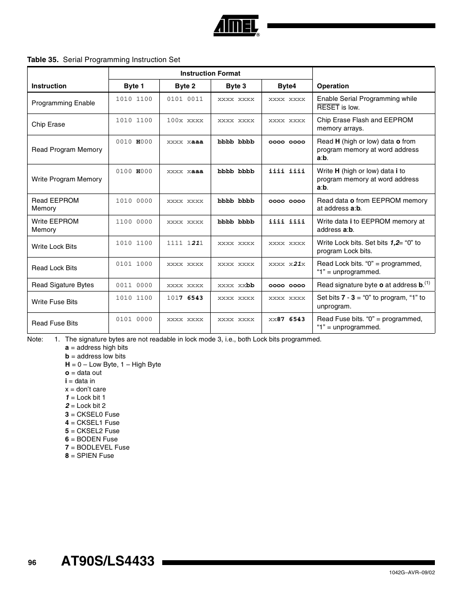 Rainbow Electronics AT90LS4433 User Manual | Page 96 / 125