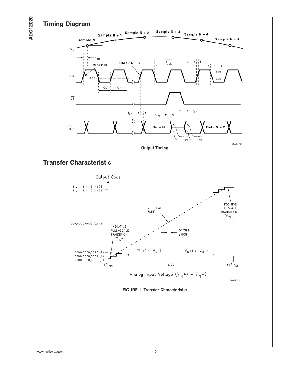 Timing diagram, Transfer characteristic, Figure 1. transfer characteristic | Rainbow Electronics ADC12020 User Manual | Page 10 / 23