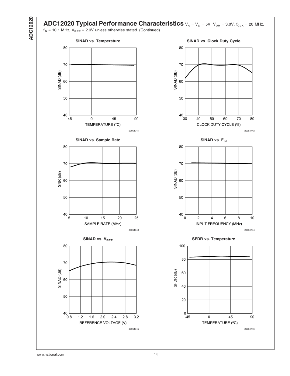 Rainbow Electronics ADC12020 User Manual | Page 14 / 23