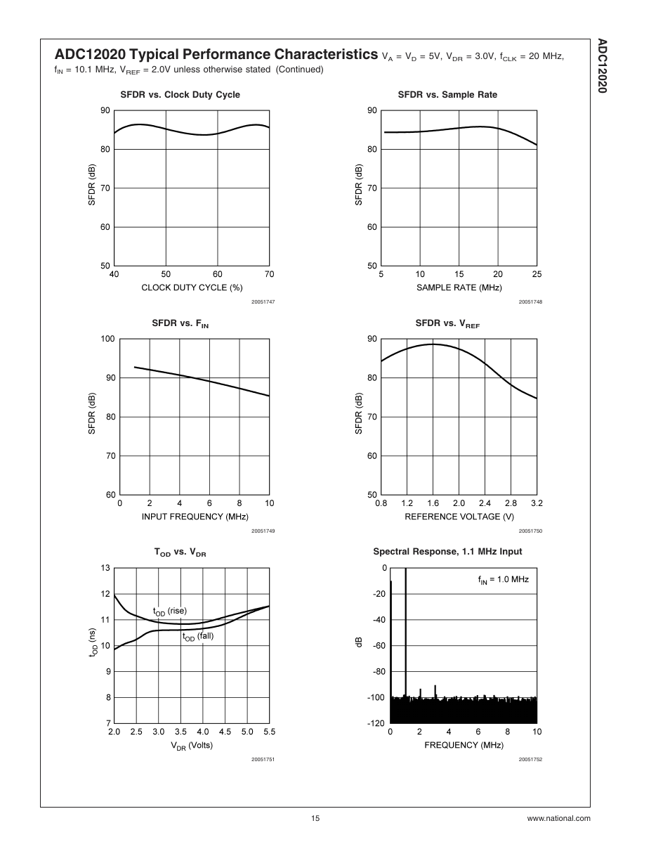 Rainbow Electronics ADC12020 User Manual | Page 15 / 23