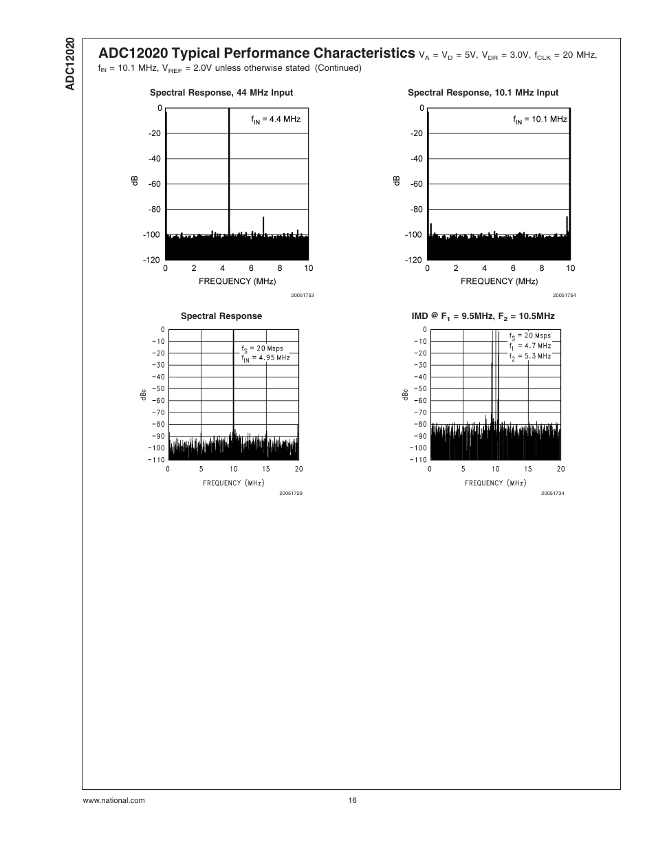 Rainbow Electronics ADC12020 User Manual | Page 16 / 23