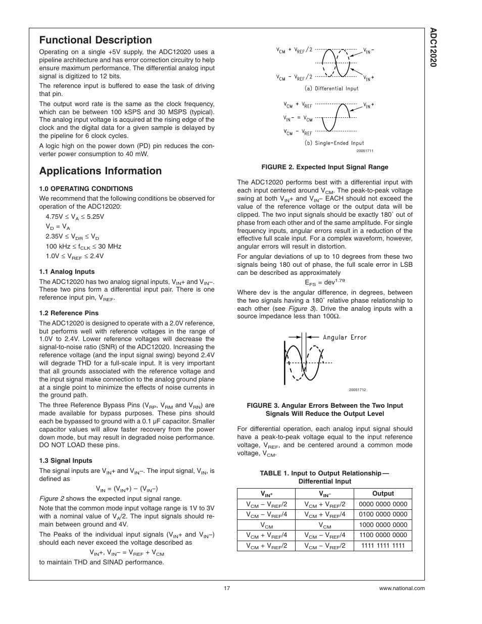 Functional description, Applications information, 0 operating conditions | 1 analog inputs, 2 reference pins, 3 signal inputs, Figure 2. expected input signal range | Rainbow Electronics ADC12020 User Manual | Page 17 / 23