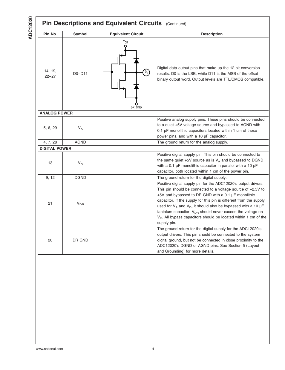 Pin descriptions and equivalent circuits | Rainbow Electronics ADC12020 User Manual | Page 4 / 23