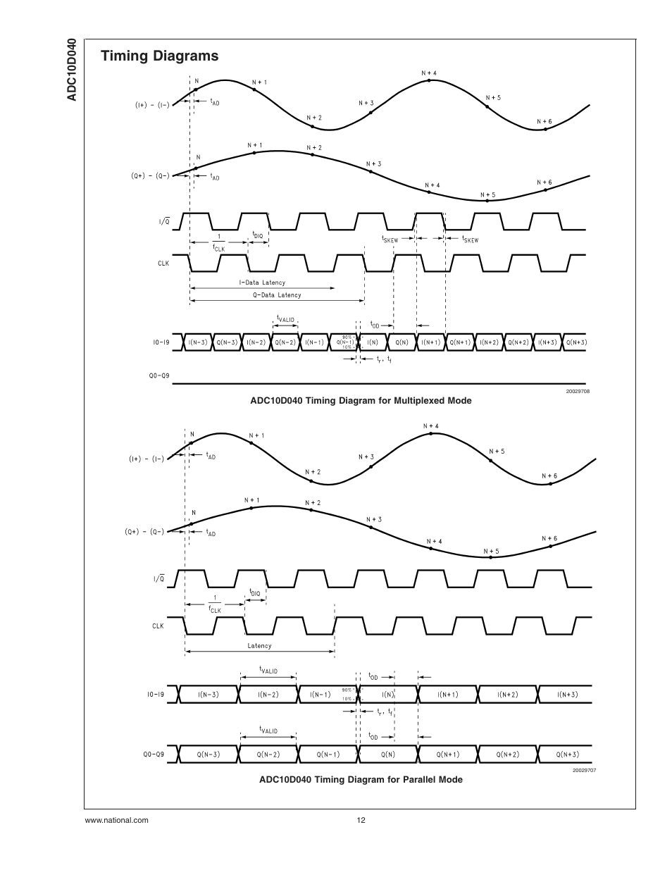 Timing diagrams | Rainbow Electronics ADC10D040 User Manual | Page 12 / 28