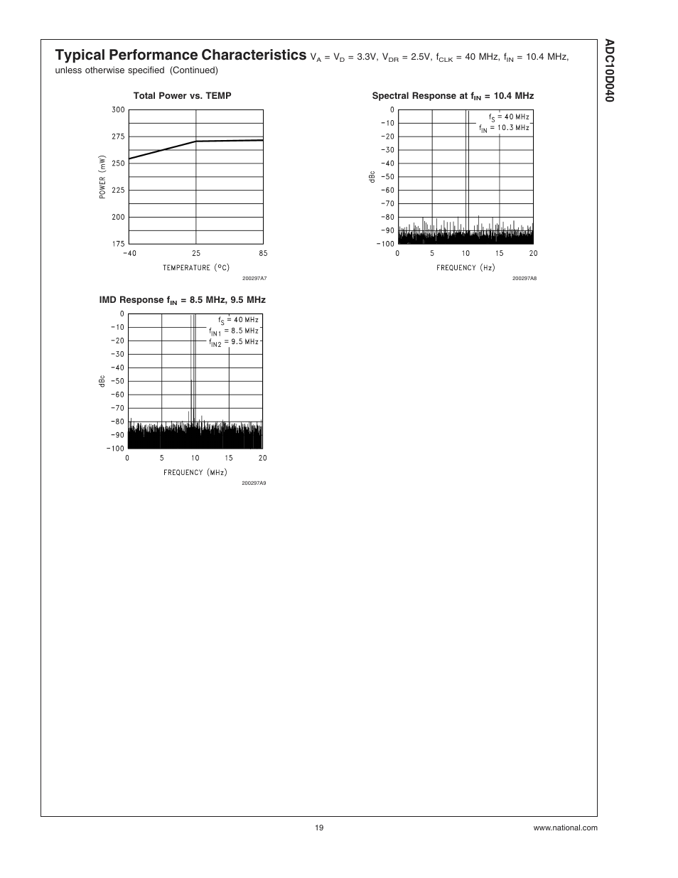 Typical performance characteristics | Rainbow Electronics ADC10D040 User Manual | Page 19 / 28