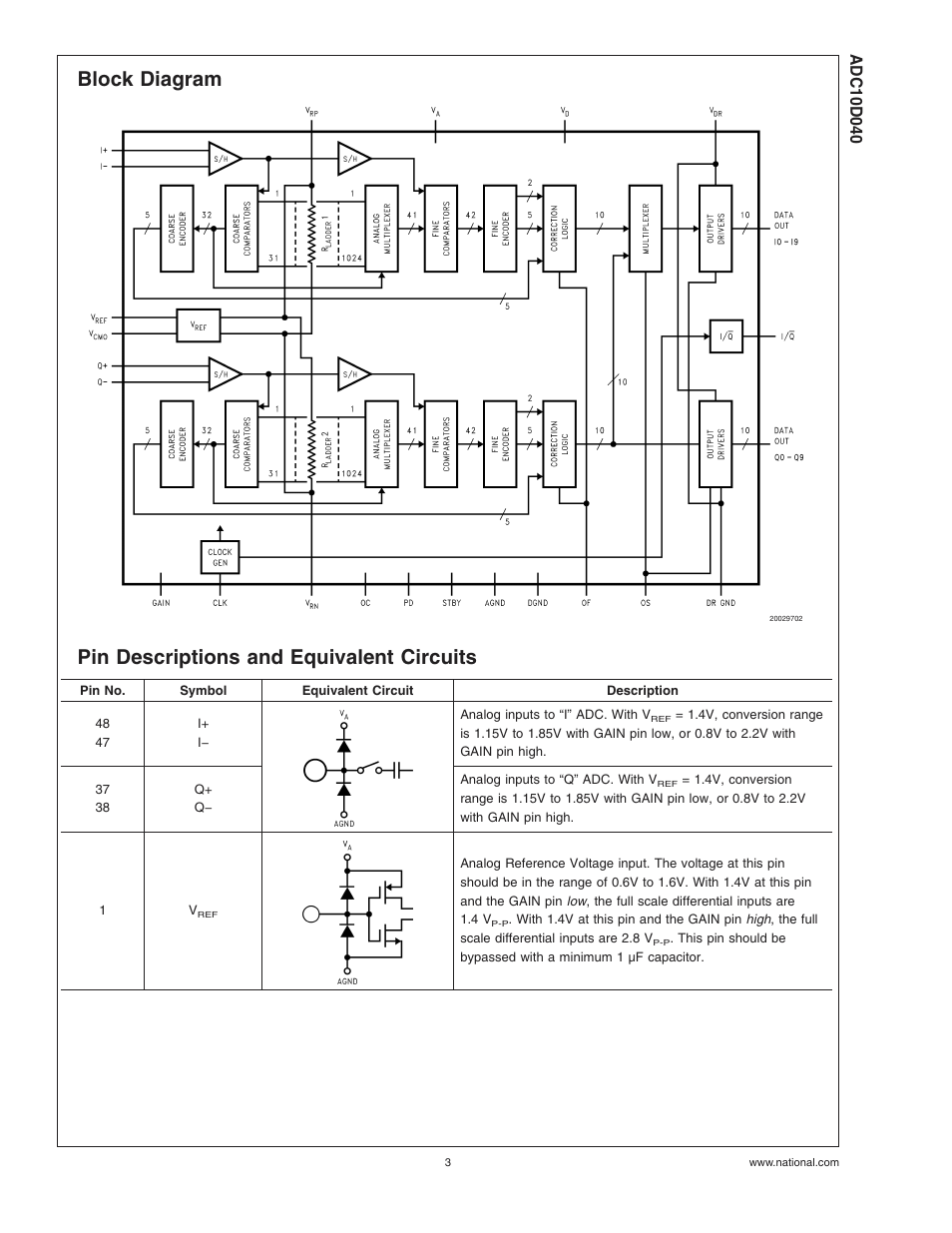 Block diagram, Pin descriptions and equivalent circuits | Rainbow Electronics ADC10D040 User Manual | Page 3 / 28