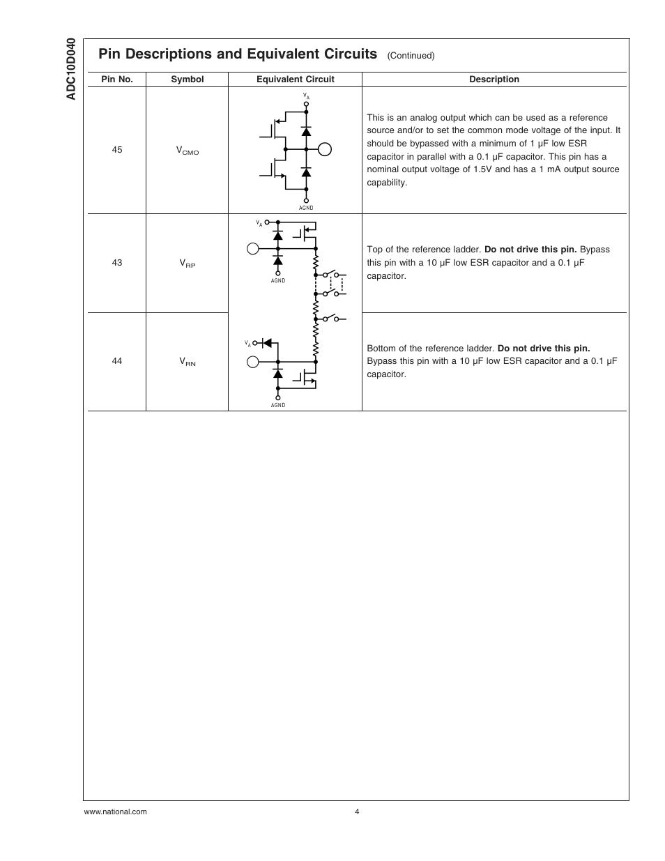 Pin descriptions and equivalent circuits | Rainbow Electronics ADC10D040 User Manual | Page 4 / 28