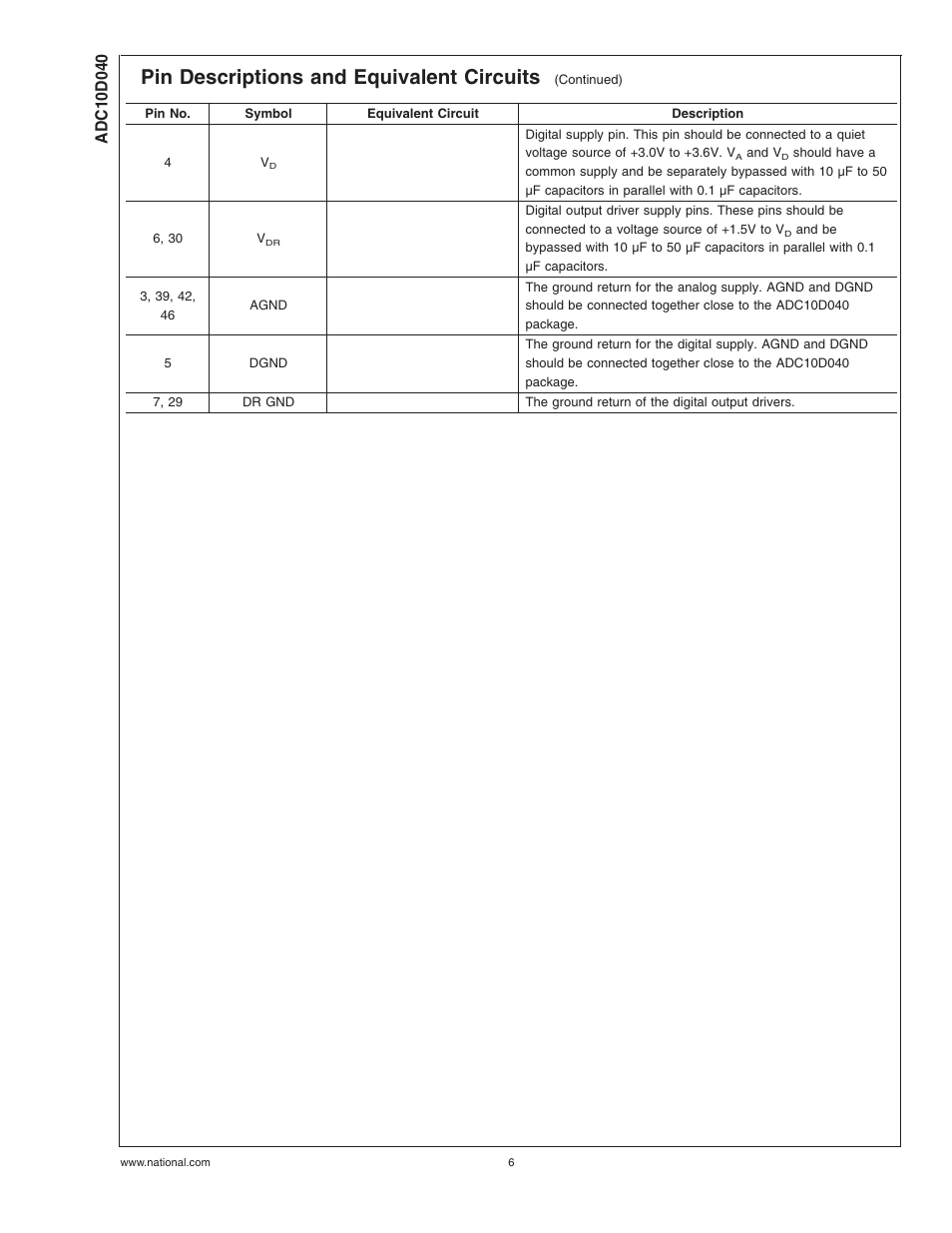 Pin descriptions and equivalent circuits | Rainbow Electronics ADC10D040 User Manual | Page 6 / 28