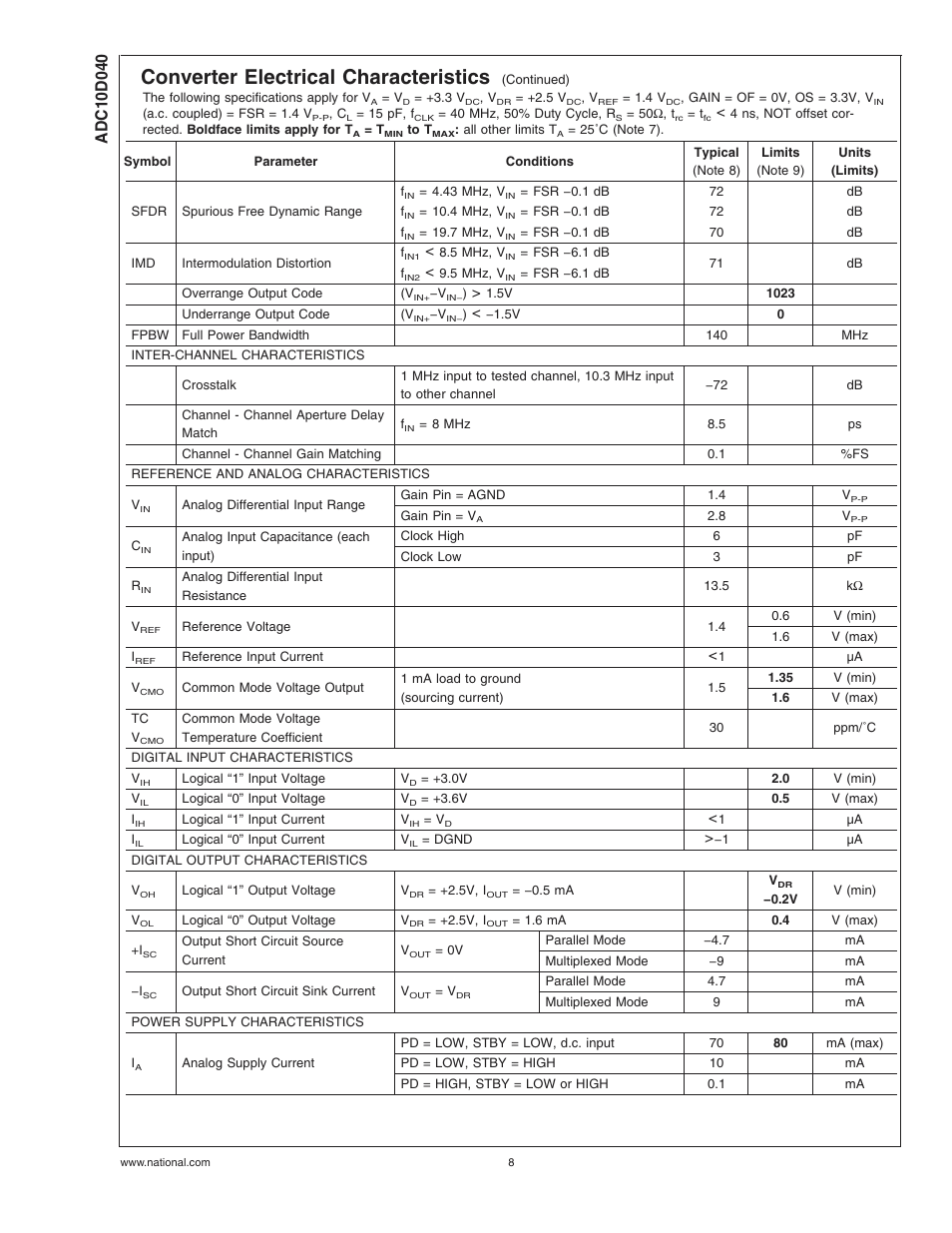 Converter electrical characteristics | Rainbow Electronics ADC10D040 User Manual | Page 8 / 28