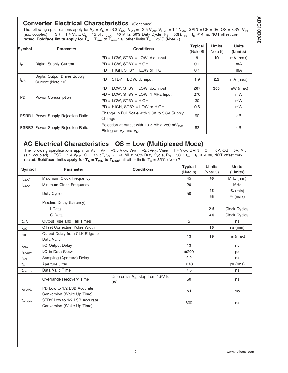Converter electrical characteristics | Rainbow Electronics ADC10D040 User Manual | Page 9 / 28