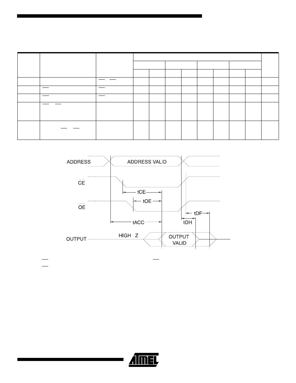 Ac waveforms for read operation, Ac characteristics for read operation | Rainbow Electronics AT27LV010A User Manual | Page 5 / 12