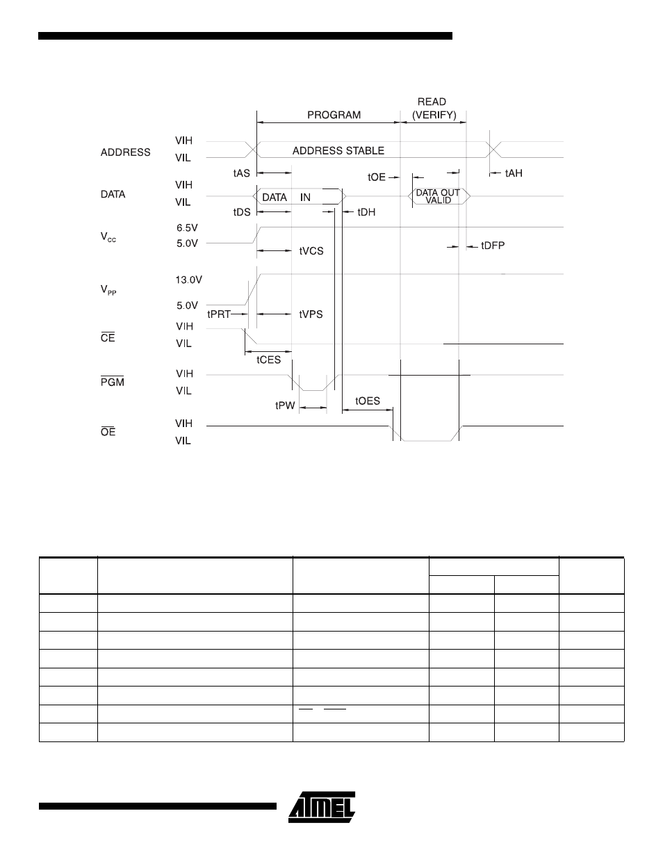 Programming waveforms, Dc programming characteristics | Rainbow Electronics AT27LV010A User Manual | Page 7 / 12