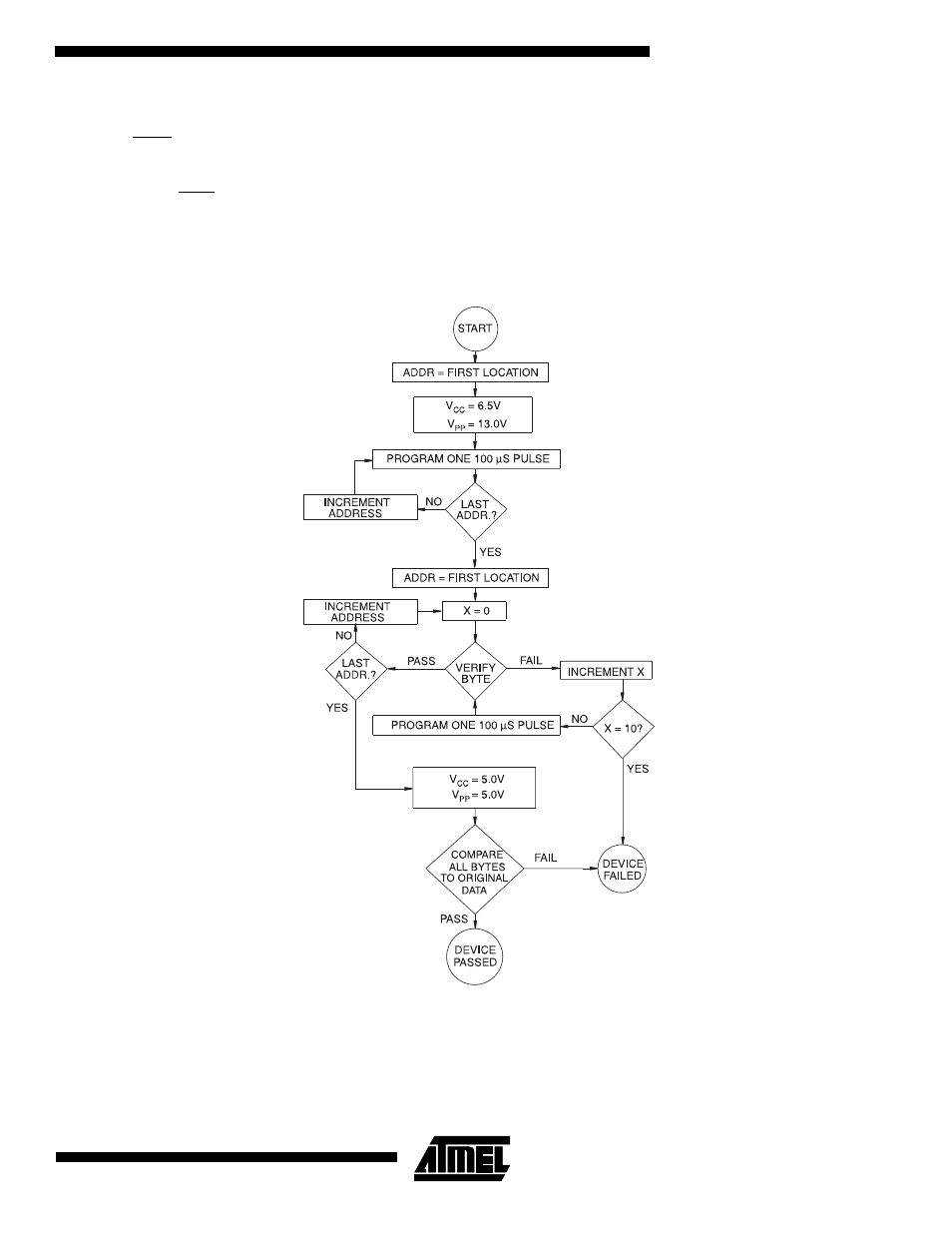 Rapid, Programming algorithm | Rainbow Electronics AT27LV010A User Manual | Page 9 / 12