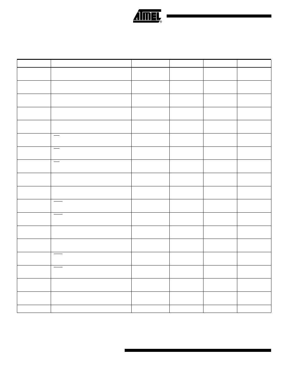 Ac characteristics | Rainbow Electronics AT25640 User Manual | Page 4 / 19
