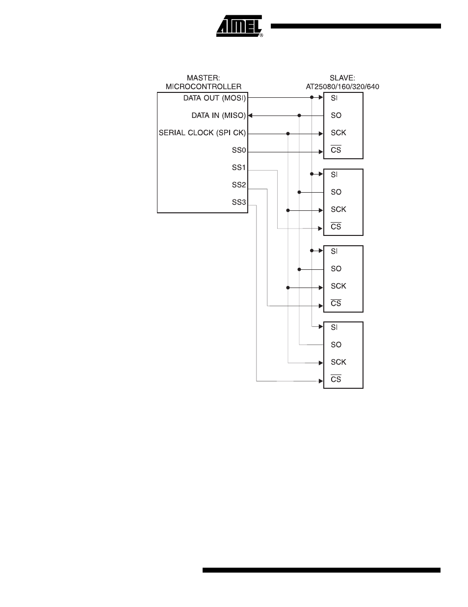 Spi serial interface | Rainbow Electronics AT25640 User Manual | Page 6 / 19