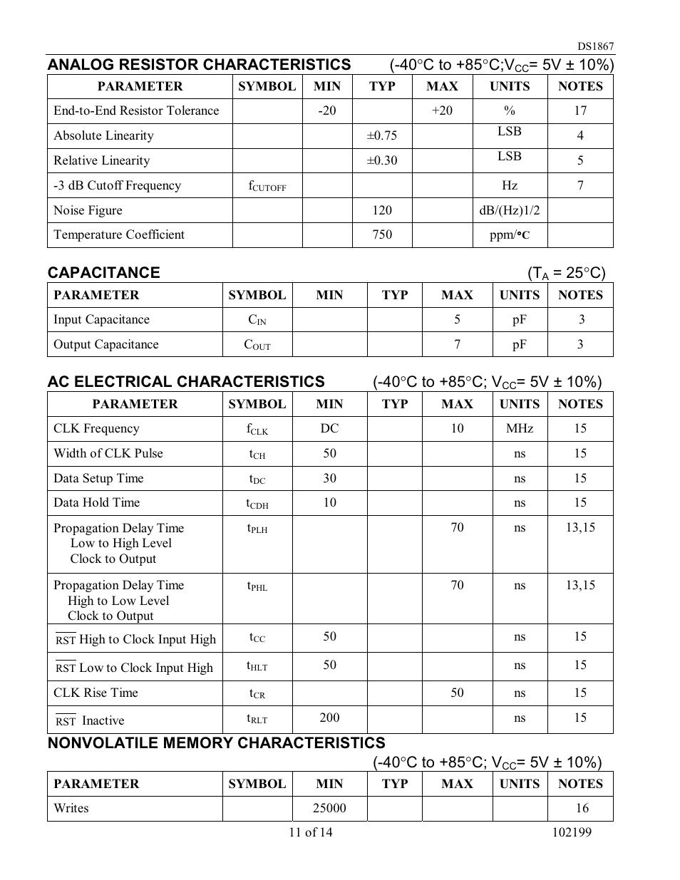 Rainbow Electronics DS1867 User Manual | Page 11 / 14