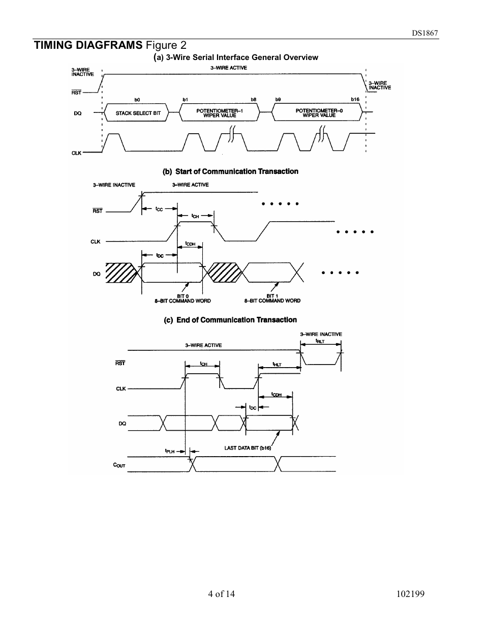 Timing diagframs figure 2 | Rainbow Electronics DS1867 User Manual | Page 4 / 14