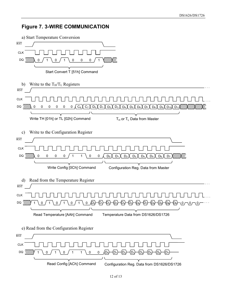 Figure 7. 3-wire communication, A) start temperature conversion b) write to the t | Rainbow Electronics DS1726 User Manual | Page 12 / 13