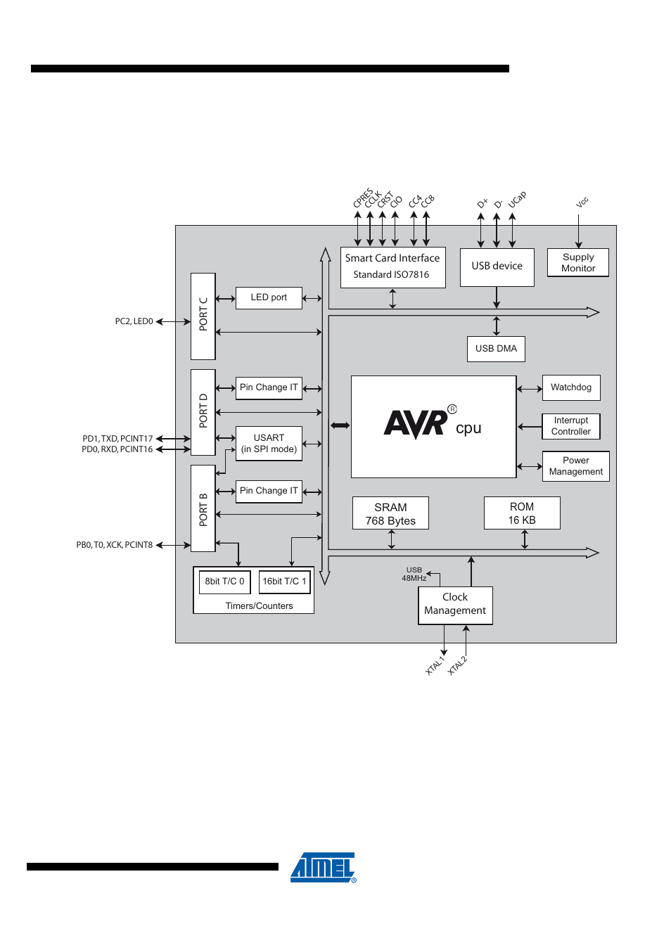 Block diagram | Rainbow Electronics AT90SCR050 User Manual | Page 3 / 4