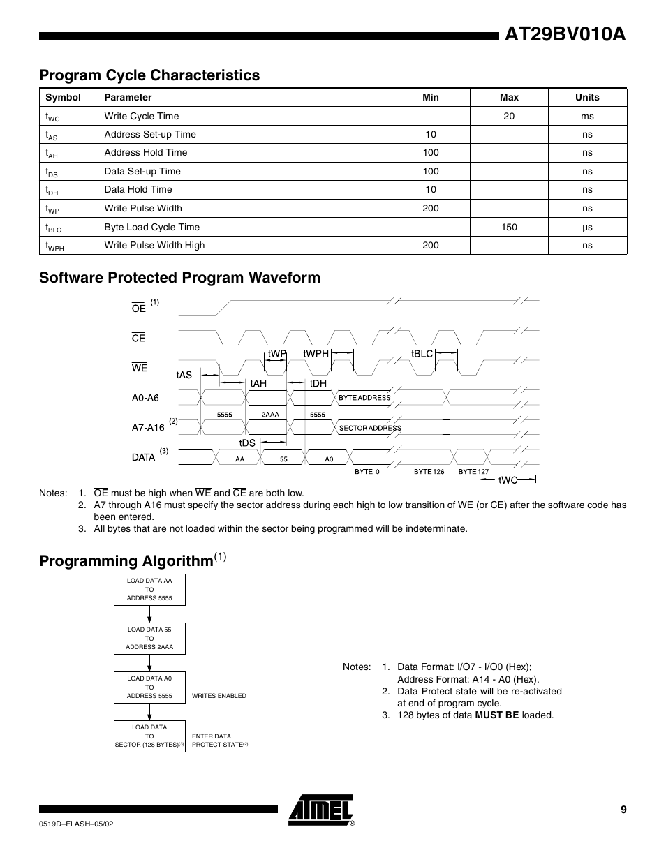 Program cycle characteristics, Software protected program waveform, Programming algorithm(1) | Programming algorithm | Rainbow Electronics AT29BV010A User Manual | Page 9 / 15
