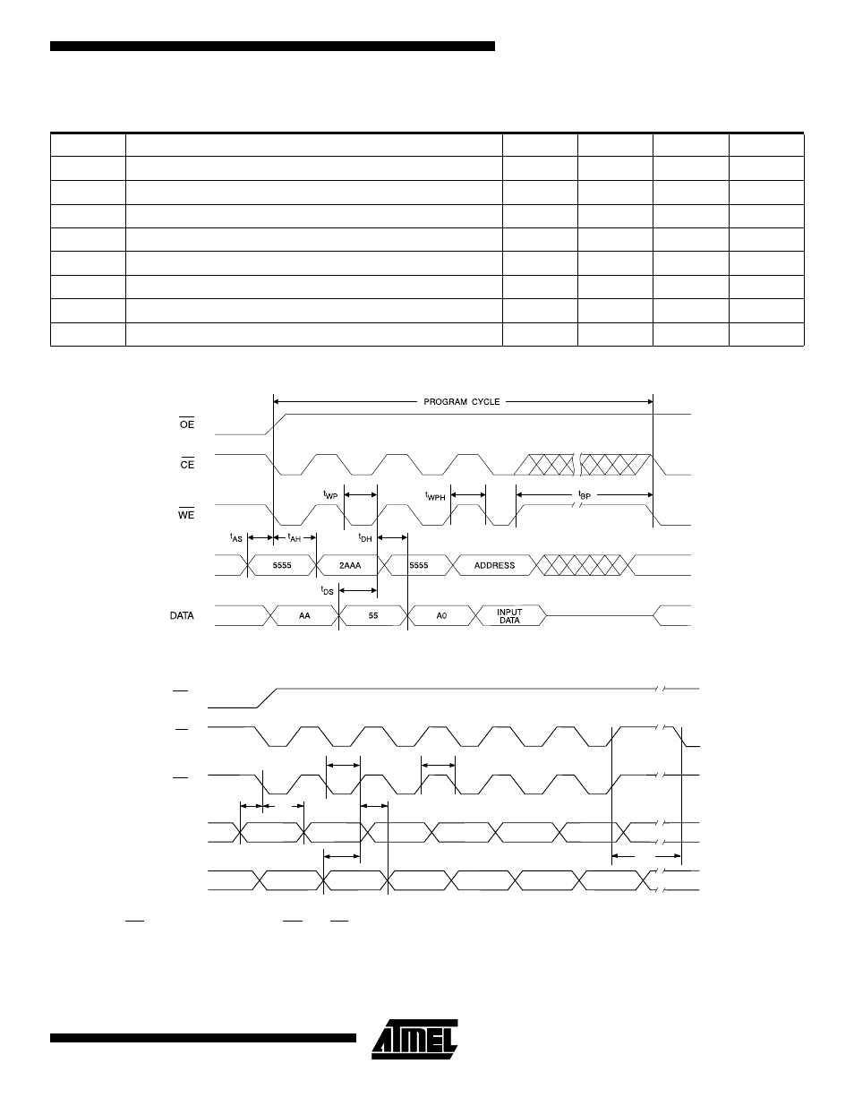 Program cycle characteristics, Program cycle waveforms, Sector or chip erase cycle waveforms | Rainbow Electronics AT49LV001NT User Manual | Page 9 / 21