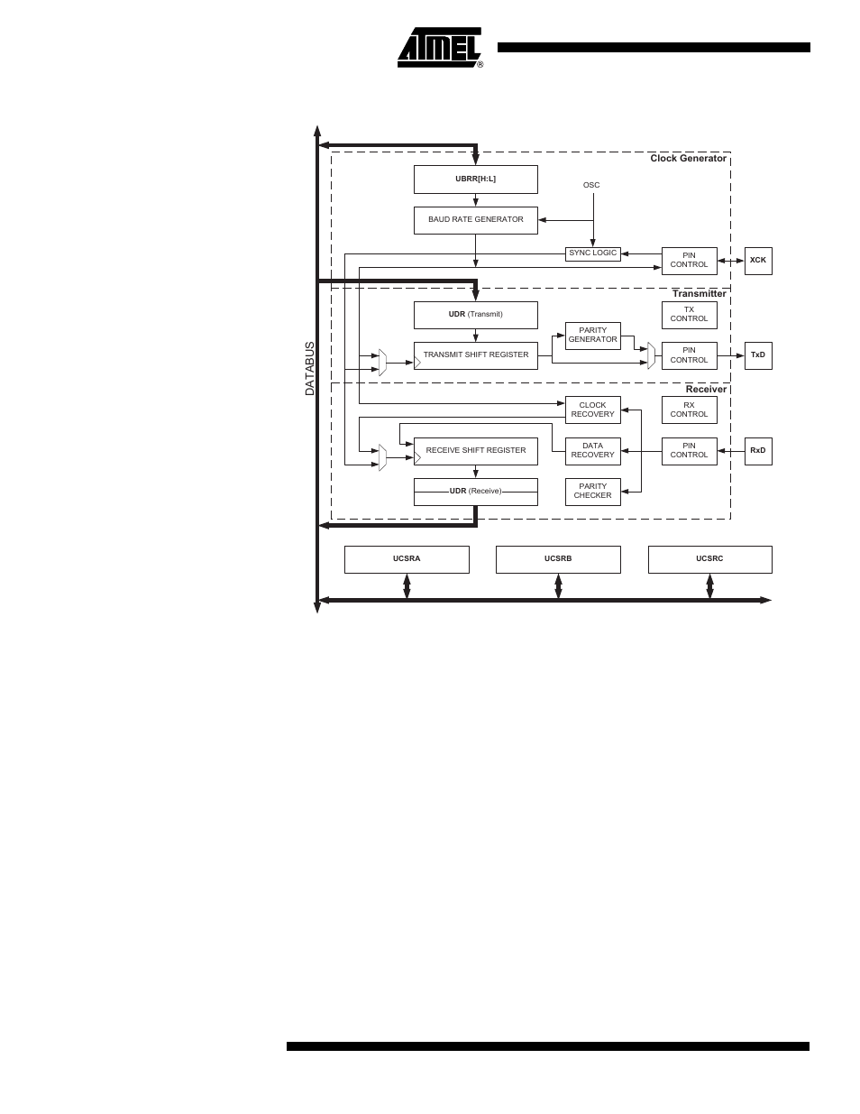 Atmega162/v, Figure 75. usart block diagram | Rainbow Electronics ATmega162V User Manual | Page 166 / 323