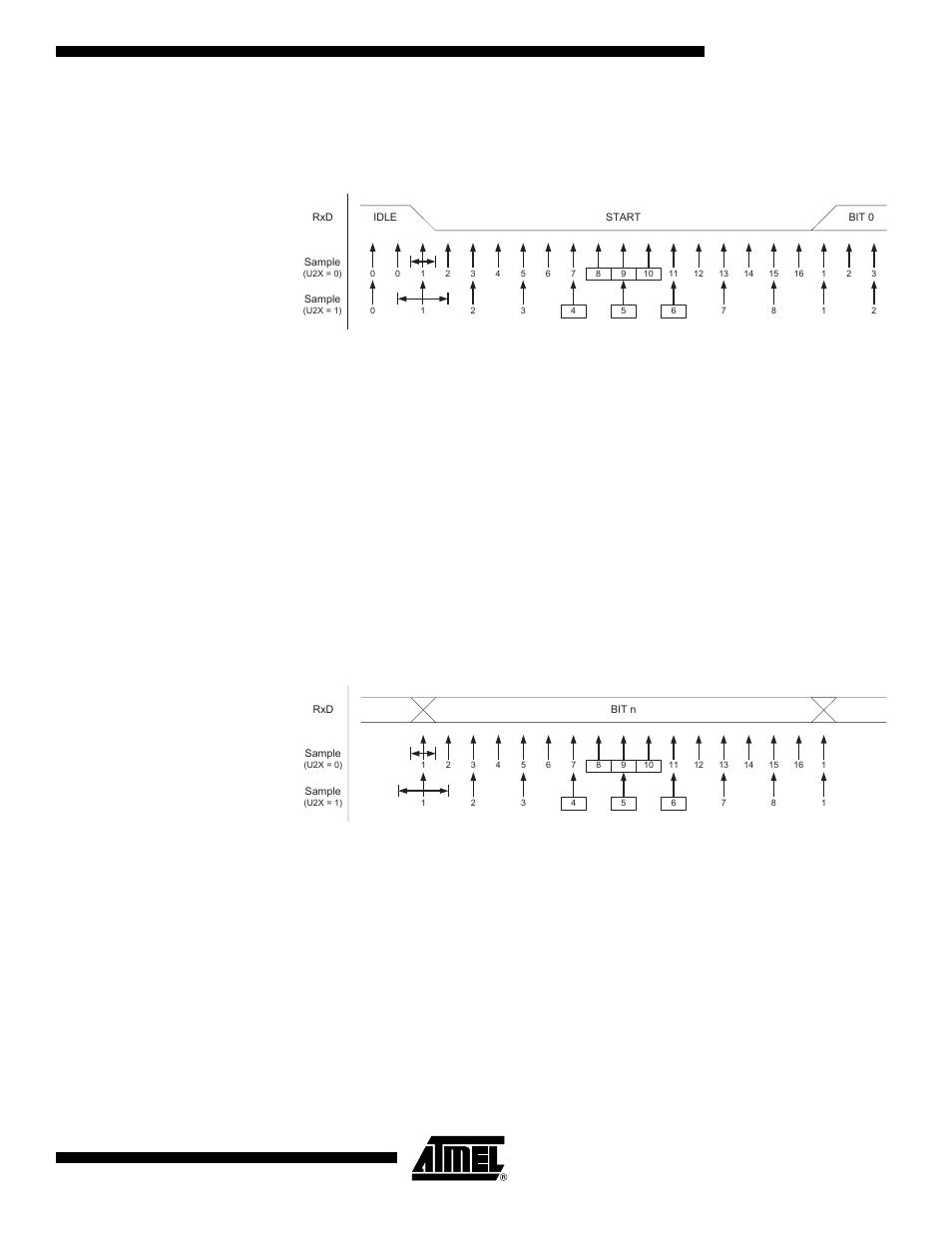 Asynchronous data recovery, Fig- ure 79 i, Atmega162/v | Rainbow Electronics ATmega162V User Manual | Page 179 / 323