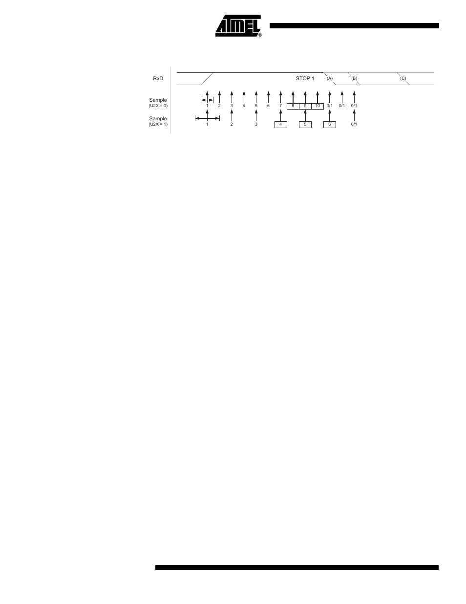 Asynchronous operational range, Atmega162/v | Rainbow Electronics ATmega162V User Manual | Page 180 / 323