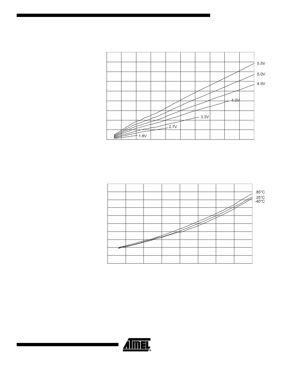 Atmega162/v, Internal rc oscillator, 8 mhz) | Rainbow Electronics ATmega162V User Manual | Page 275 / 323