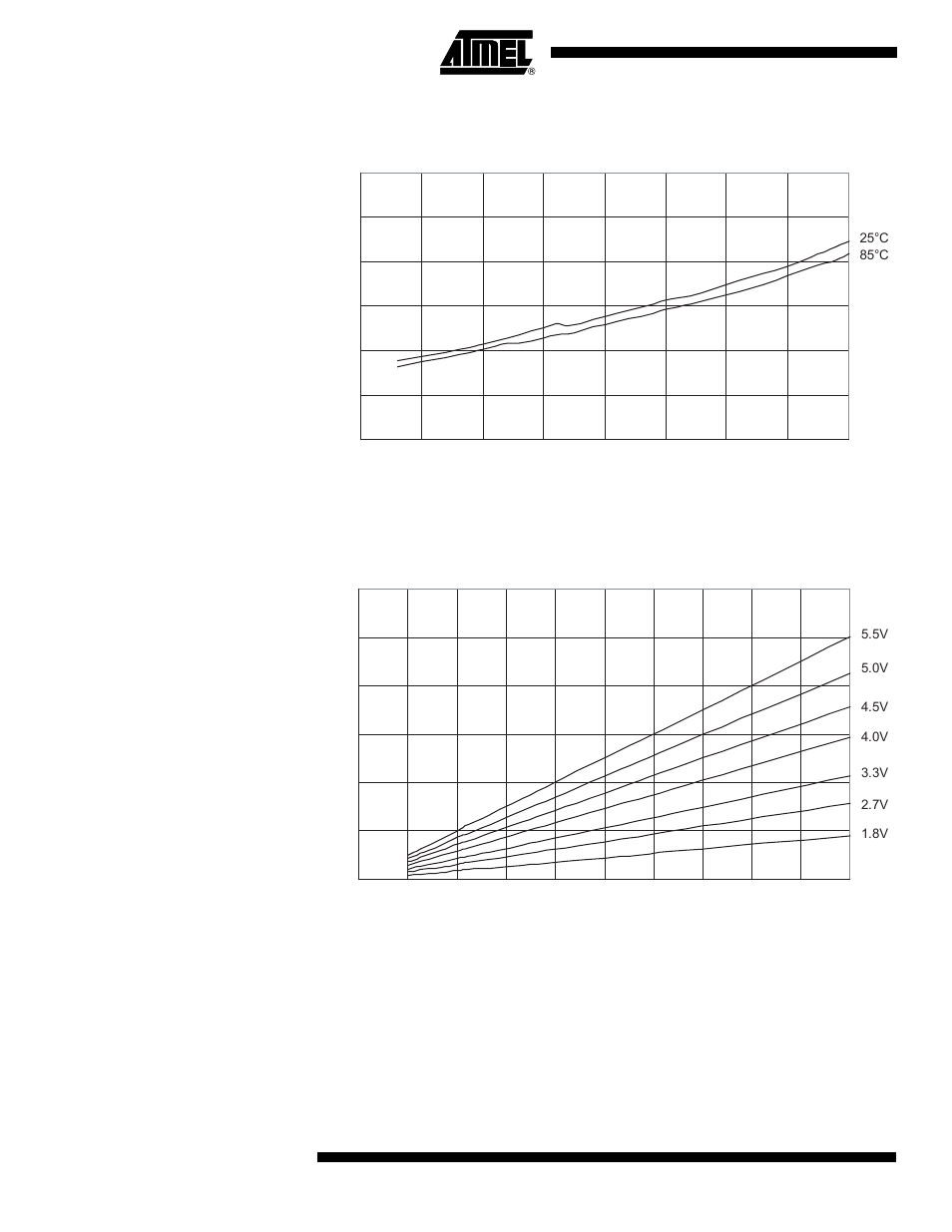 Idle supply current, Atmega162/v | Rainbow Electronics ATmega162V User Manual | Page 276 / 323