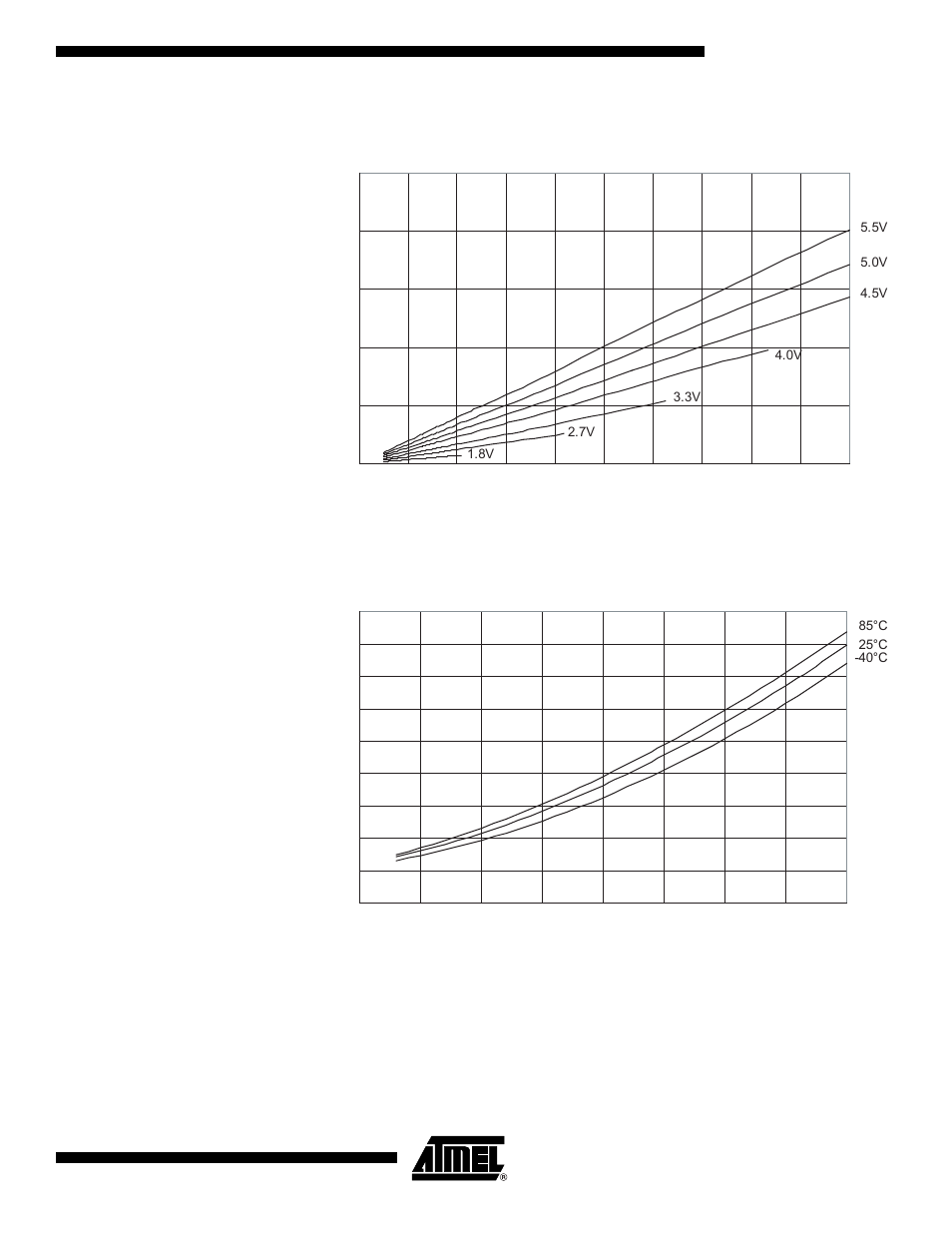 Atmega162/v, Internal rc oscillator, 8 mhz) | Rainbow Electronics ATmega162V User Manual | Page 277 / 323