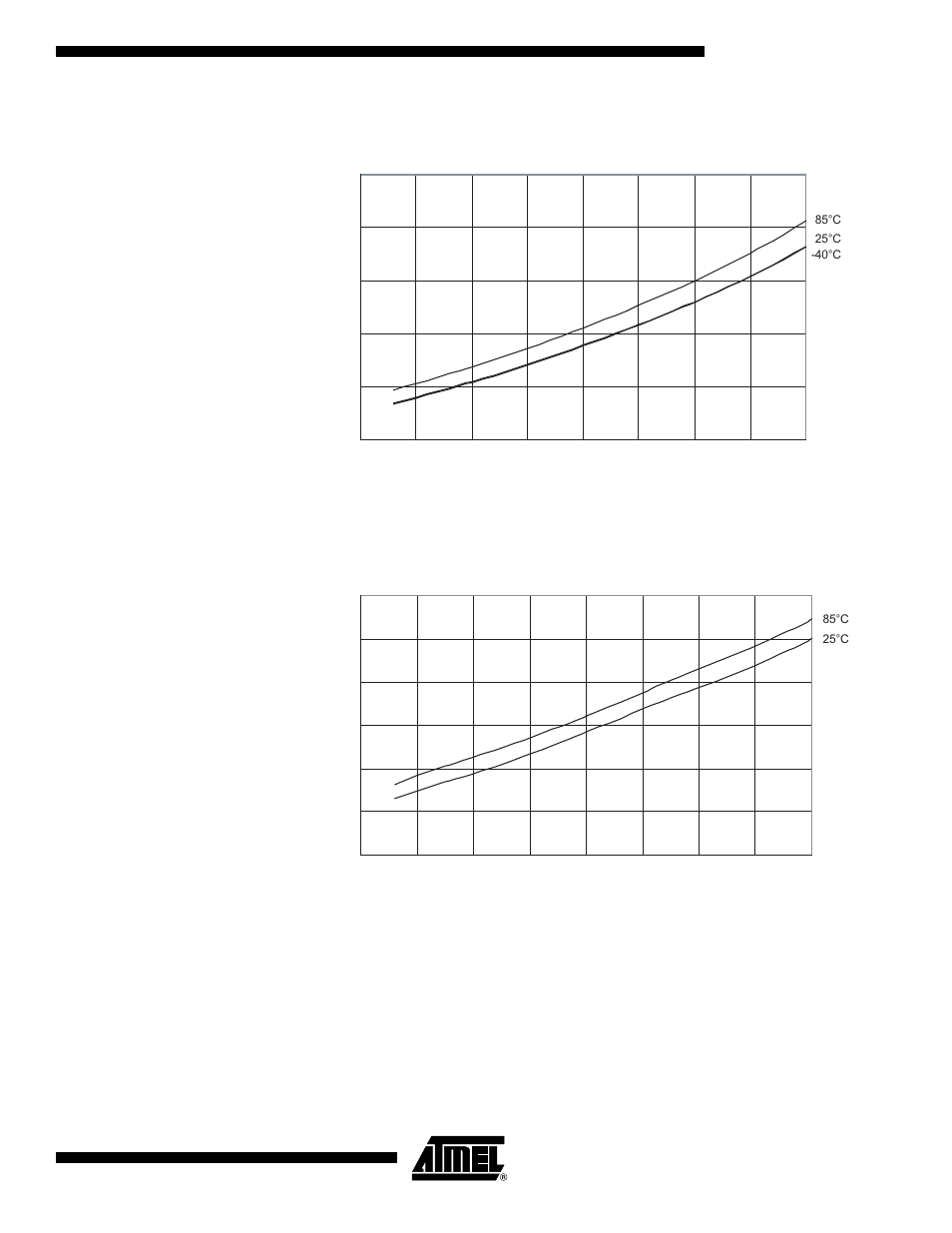 Power-save supply current, Atmega162/v, Figure 131. power-down supply current vs. v | Watchdog timer disabled) | Rainbow Electronics ATmega162V User Manual | Page 279 / 323