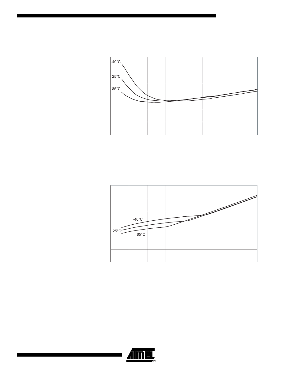 Atmega162/v, Figure 155. i/o pin input hysteresis vs. v, Figure 156. reset input threshold voltage vs. v | Reset pin read as “1”) | Rainbow Electronics ATmega162V User Manual | Page 291 / 323