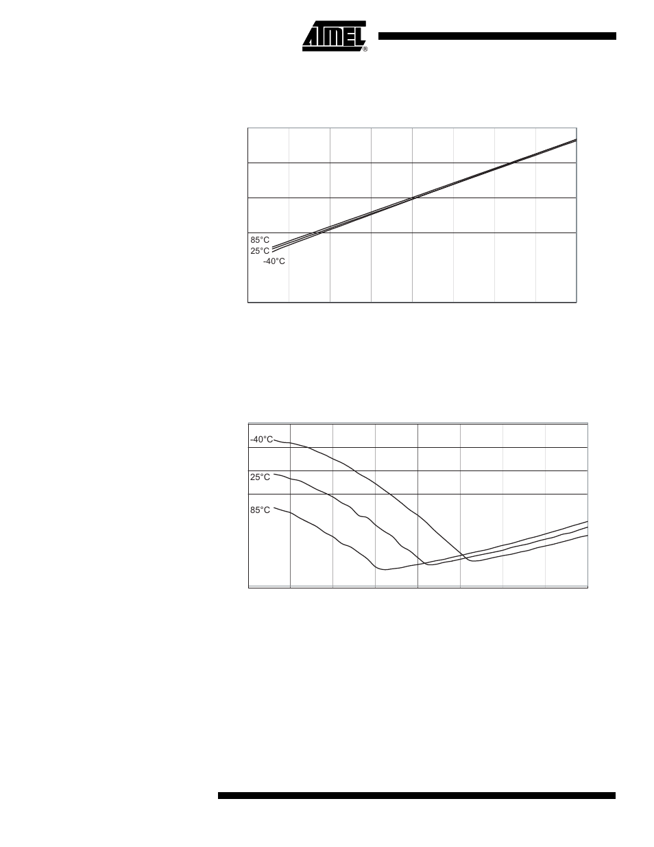 Atmega162/v, Figure 157. reset input threshold voltage vs. v | Rainbow Electronics ATmega162V User Manual | Page 292 / 323