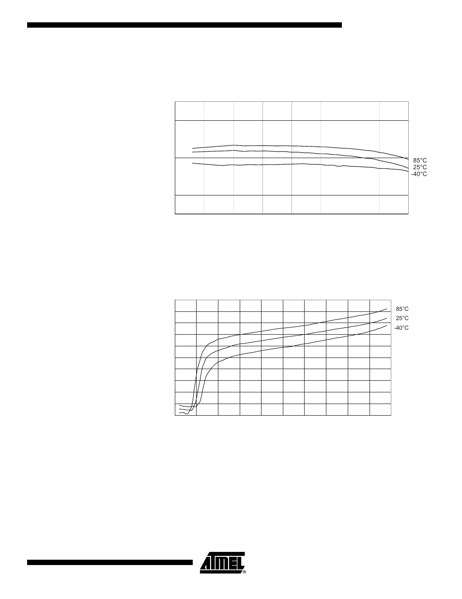 Atmega162/v, Figure 163. bandgap voltage vs. v | Rainbow Electronics ATmega162V User Manual | Page 295 / 323