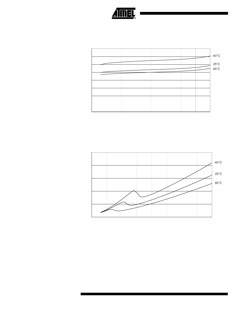 Atmega162/v, Figure 173. analog comparator current vs. v, Figure 174. programming current vs. v | Rainbow Electronics ATmega162V User Manual | Page 300 / 323
