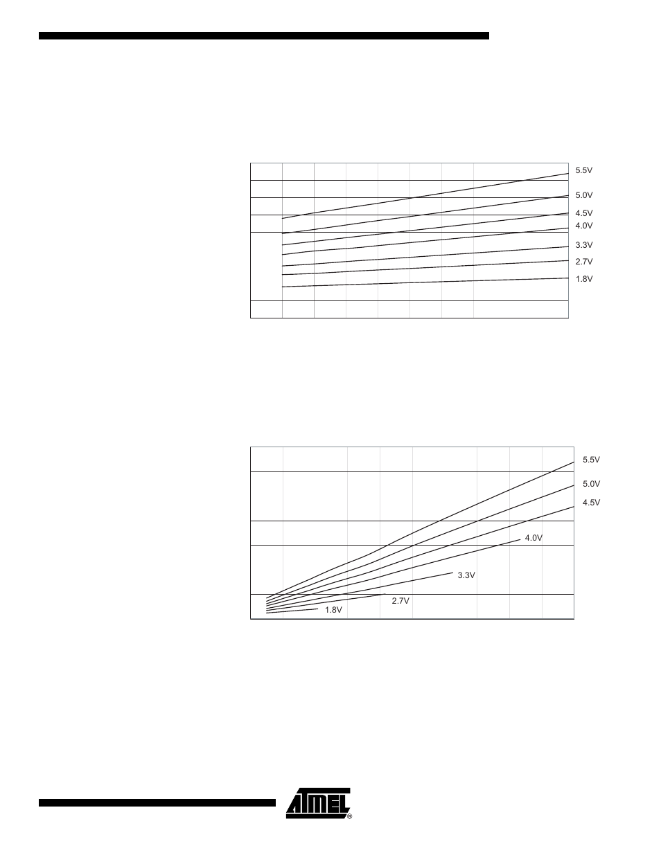 Current consumption in reset and reset pulsewidth, Atmega162/v | Rainbow Electronics ATmega162V User Manual | Page 301 / 323