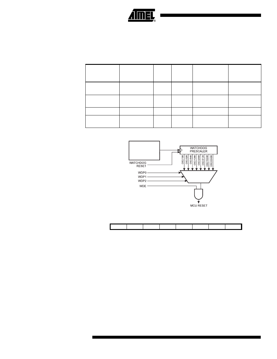 Watchdog timer control register – wdtcr, Atmega162/v | Rainbow Electronics ATmega162V User Manual | Page 52 / 323