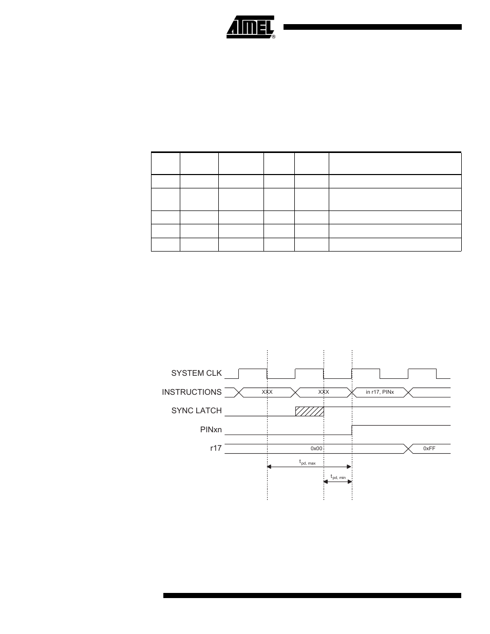 Reading the pin value, Atmega162/v | Rainbow Electronics ATmega162V User Manual | Page 64 / 323