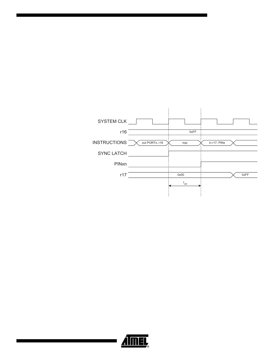 Atmega162/v | Rainbow Electronics ATmega162V User Manual | Page 65 / 323