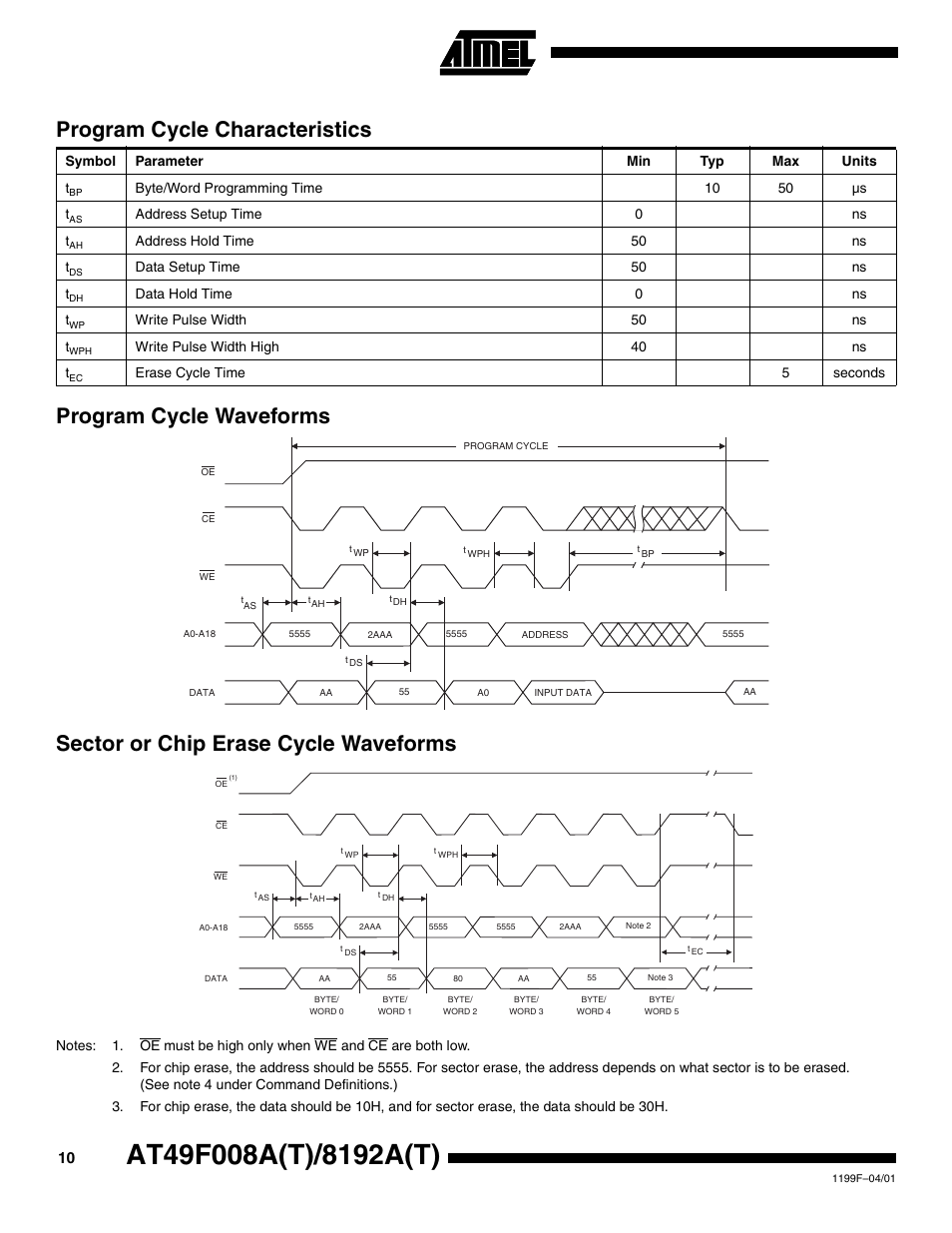 Program cycle characteristics, Program cycle waveforms, Sector or chip erase cycle waveforms | Rainbow Electronics AT49F8192AT User Manual | Page 10 / 15