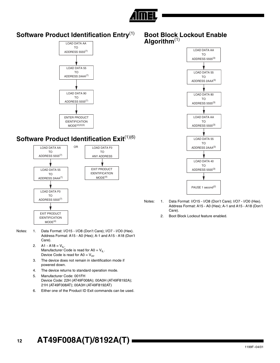 Software product identification entry(1), Software product identification exit(1)(6), Boot block lockout enable algorithm(1) | Software product identification entry, Software product identification exit, Boot block lockout enable algorithm | Rainbow Electronics AT49F8192AT User Manual | Page 12 / 15