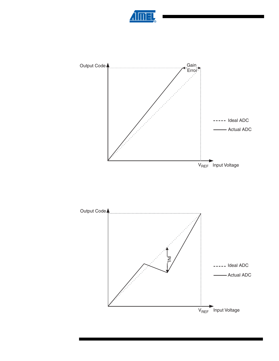 Attiny43u | Rainbow Electronics ATtiny43U User Manual | Page 124 / 182