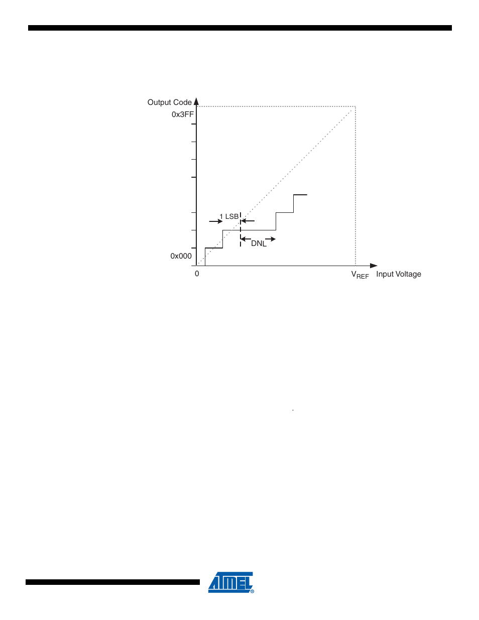 11 adc conversion result, 12 temperature measurement | Rainbow Electronics ATtiny43U User Manual | Page 125 / 182