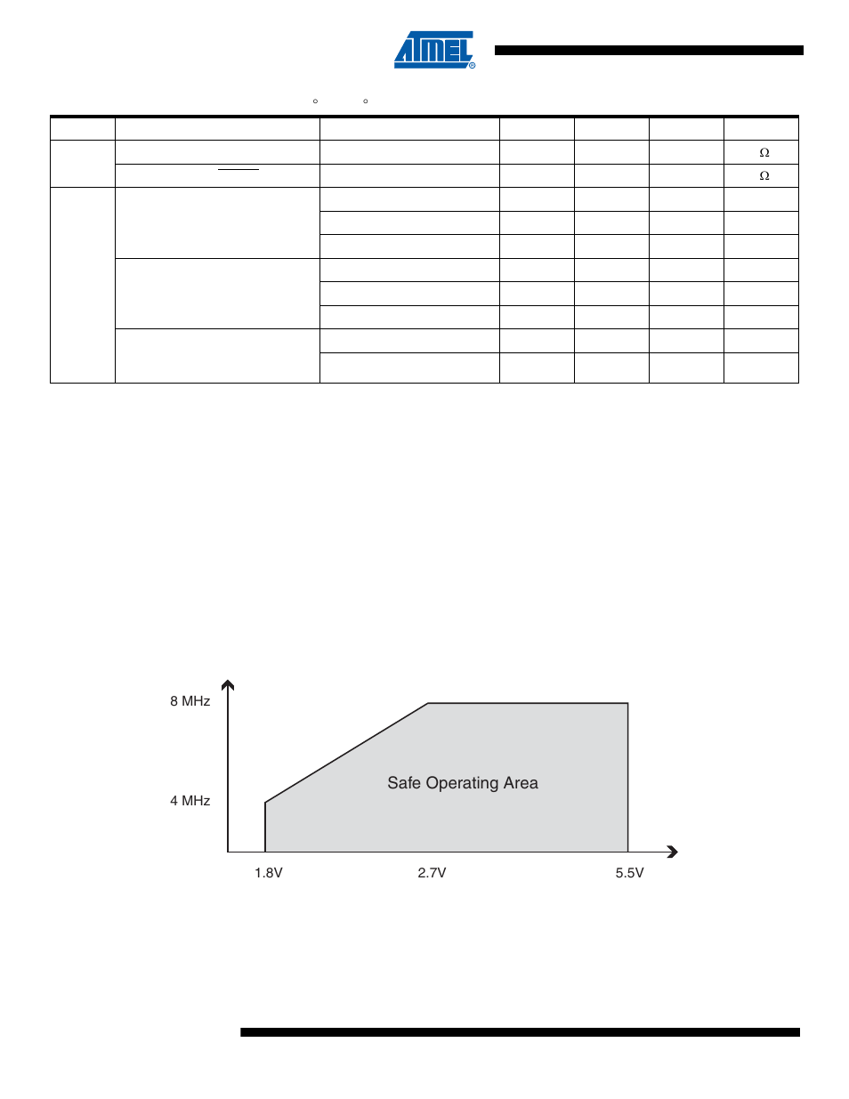 3 speed grades, Attiny43u, Safe operating area | Rainbow Electronics ATtiny43U User Manual | Page 156 / 182