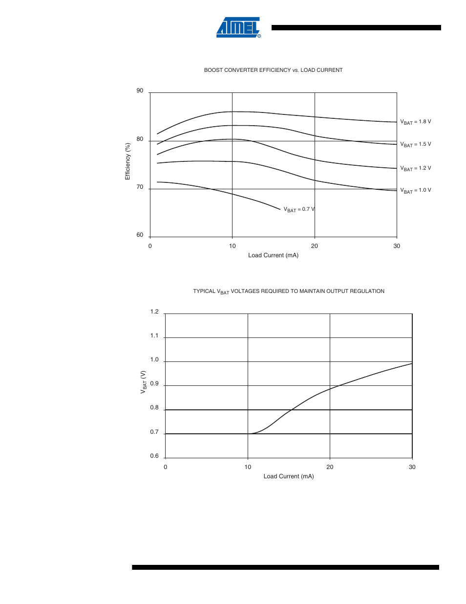 Boost con, Attiny43u | Rainbow Electronics ATtiny43U User Manual | Page 166 / 182