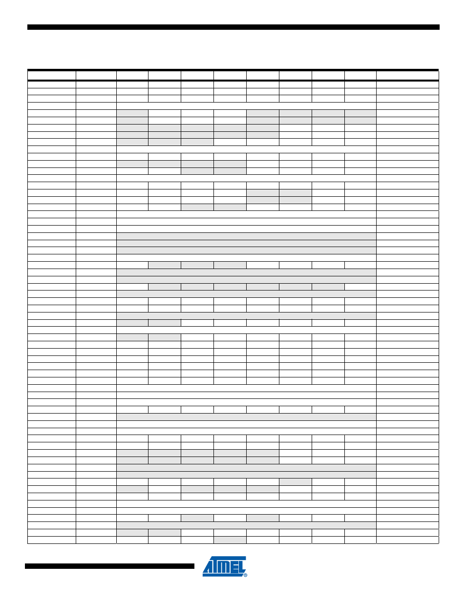Register summary, 0x3e (0x5e), 0x3d (0x5d) | 0x35 (0x55), 0x00 (0x20), 0x1b (0x3b), 0x1a (0x3a), 0x19 (0x39), 0x18 (0x38), 0x17 (0x37) | Rainbow Electronics ATtiny43U User Manual | Page 167 / 182