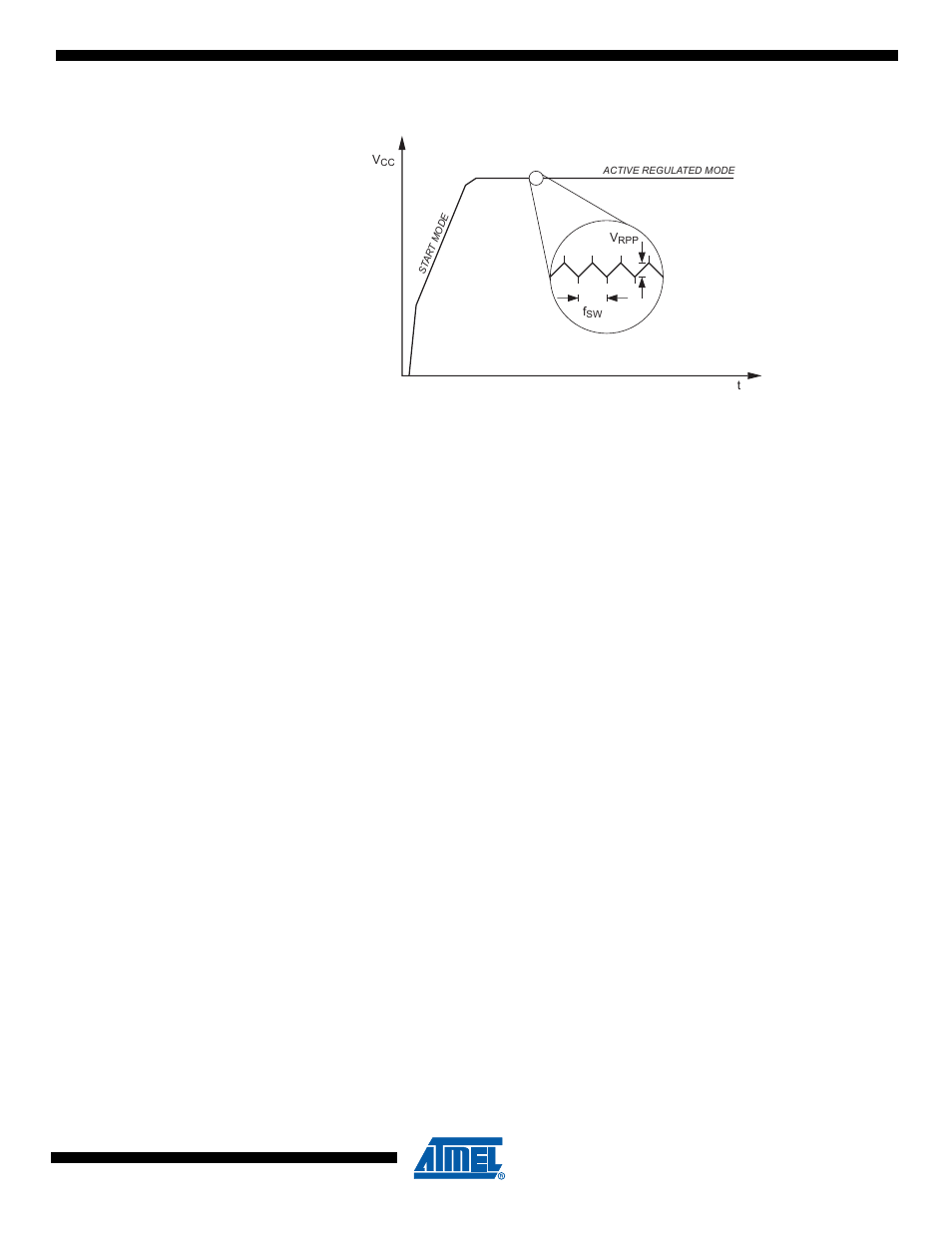 2 active low current mode, 3 full duty cycle, Figure 8-6 | Rainbow Electronics ATtiny43U User Manual | Page 41 / 182