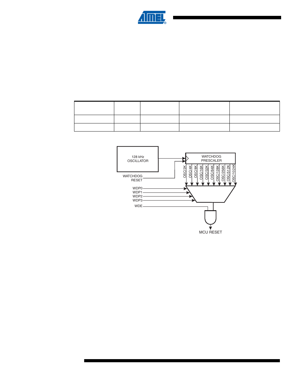 1 safety level 1, Attiny43u | Rainbow Electronics ATtiny43U User Manual | Page 52 / 182