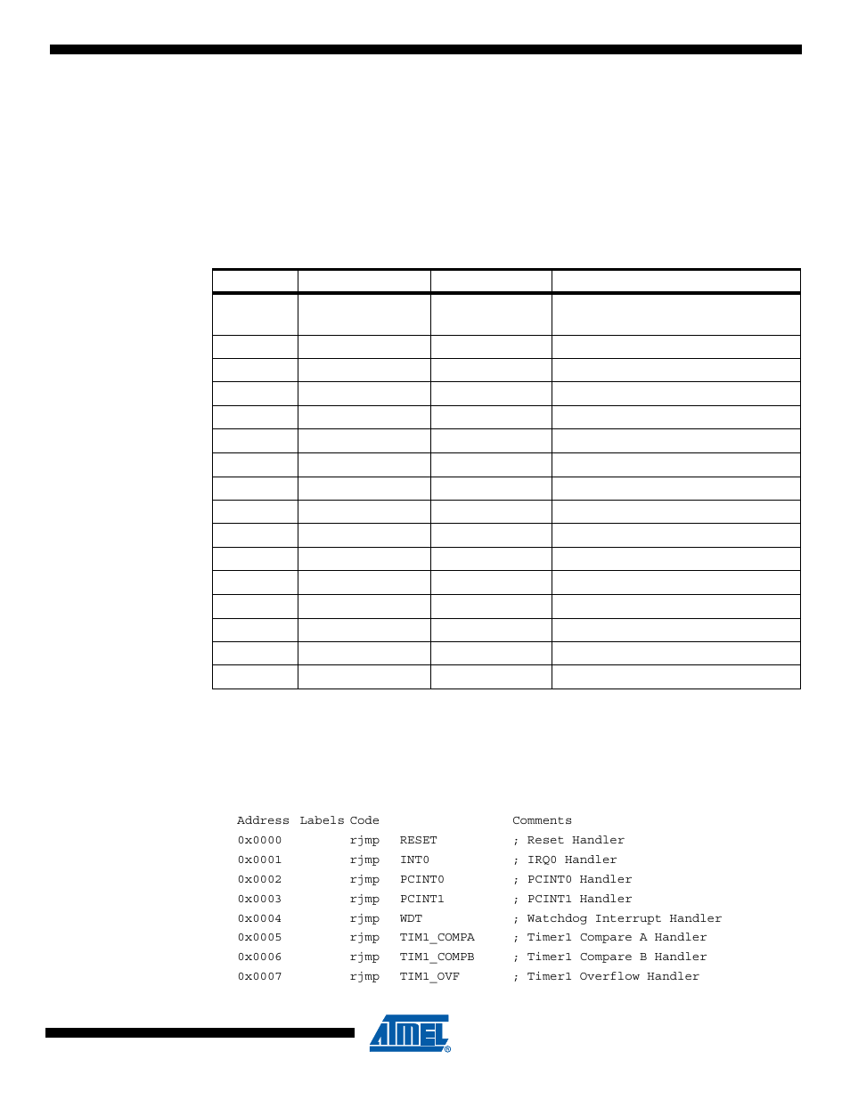 Interrupts, 1 interrupt vectors | Rainbow Electronics ATtiny43U User Manual | Page 57 / 182